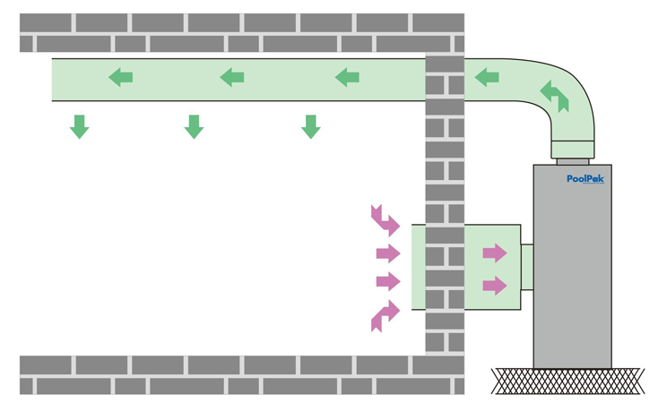 無(wú)風(fēng)管新風(fēng)除濕機(jī)（南方機(jī)型）安裝圖