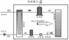 熱泵熱水器是太陽能產(chǎn)品嗎？