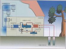 淺談節(jié)能型水源熱泵機組