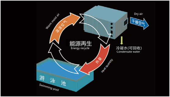 普派克恒溫除濕設(shè)備