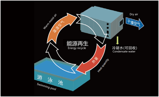 普派克恒溫恒濕系統(tǒng)